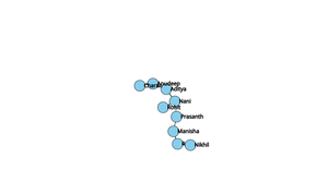 ICE-8 Social Network graph