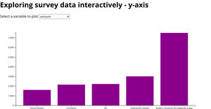 Exploring survey data interactively - y-axis