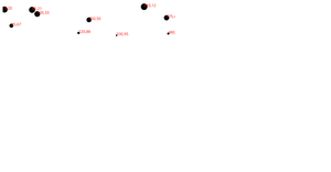 D3 Scatterplot Labels