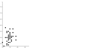 Mirek - D3 Scatter Plot
