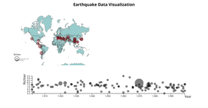 Fork of Interactive Visualization (Brush) - Earthquake Data