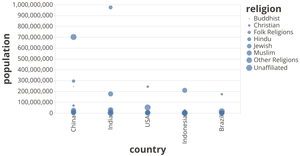 Testing Vega-Lite API