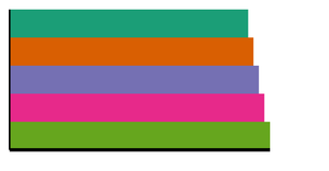 Bar Chart
