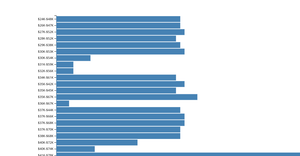 Bar chart[salary analysis]
