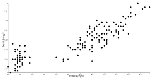 Scatter Plot New