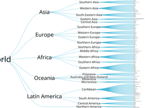 World countries tree