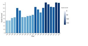 A6 BAR CHART