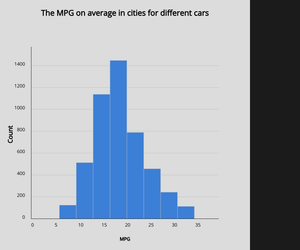 p5.js.histogram