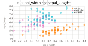 Fork of Scatter Plot with Menus