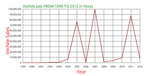 Line Chart