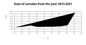 Fork of line chart section 3