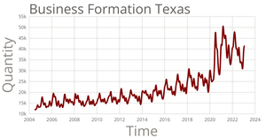formationBusinessesTX