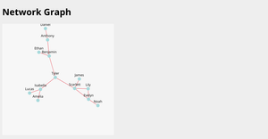Fork of Circles with D3