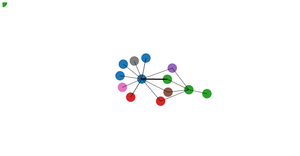 ICE-8 - Network - Nghia Dang