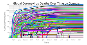 Fork of Coronavirus Deaths Over Time by Country