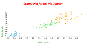 Activity6_Task3_Tutorial 3.1