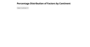 Question 1