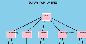 Family Tree