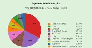 Anv_ICE-7 Pie Chart