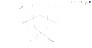 3D Scatter plot using D3.js