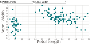 Scatter Plot with Menus