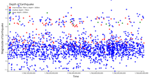 ACTIVITY 6 QUESTION 6