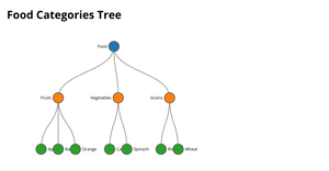 ICE 8 Task 2B Kumar Danam