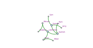 ICE-8 (Social Network Graph)