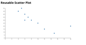 Re-usable Scatter Plot