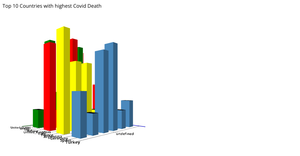 Fork of 3D Bar Chart using D3.js