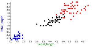 ICE 6 Scatter Plot