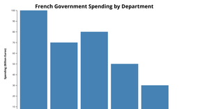 spending_graph