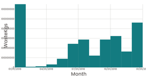 Mexico Waste Data 2018 (Log Scale/binned)