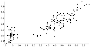 Scatter Plot with D3