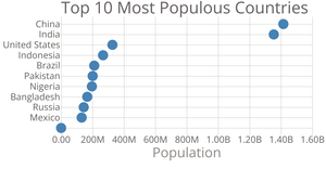Making a Bar graph