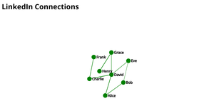 Network graph