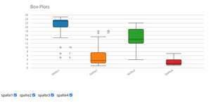 Boxplots V2
