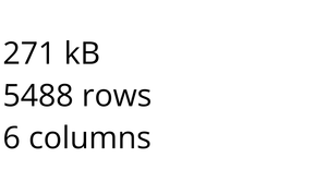 Suicide rates vs prevalence of depressive disorder rates