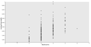 Fork of Simple Scatter Plot