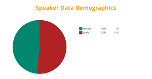 ICE 7 - Pie Chart
