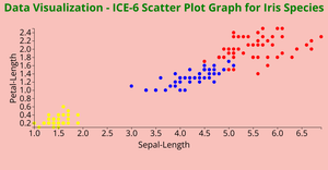 Data Visualization - ICE-6 Scatter Plot Graph