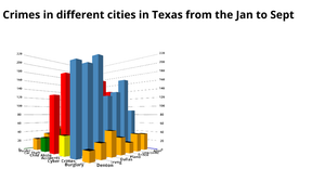 3D Bar Chart using D3.js