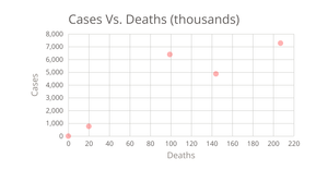Test Scatter Plot