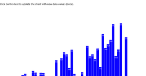 Fork of Bar Chart interactive