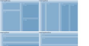 Treemap rect placing