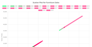 sales Scatter Plot