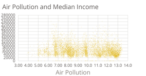 G. Riha CA Pollution Analysis