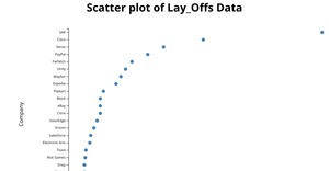  Simple Scatter Plot