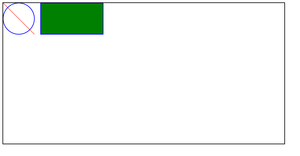 SVG Fundamentals