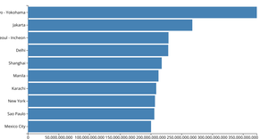 Making a Bar Chart